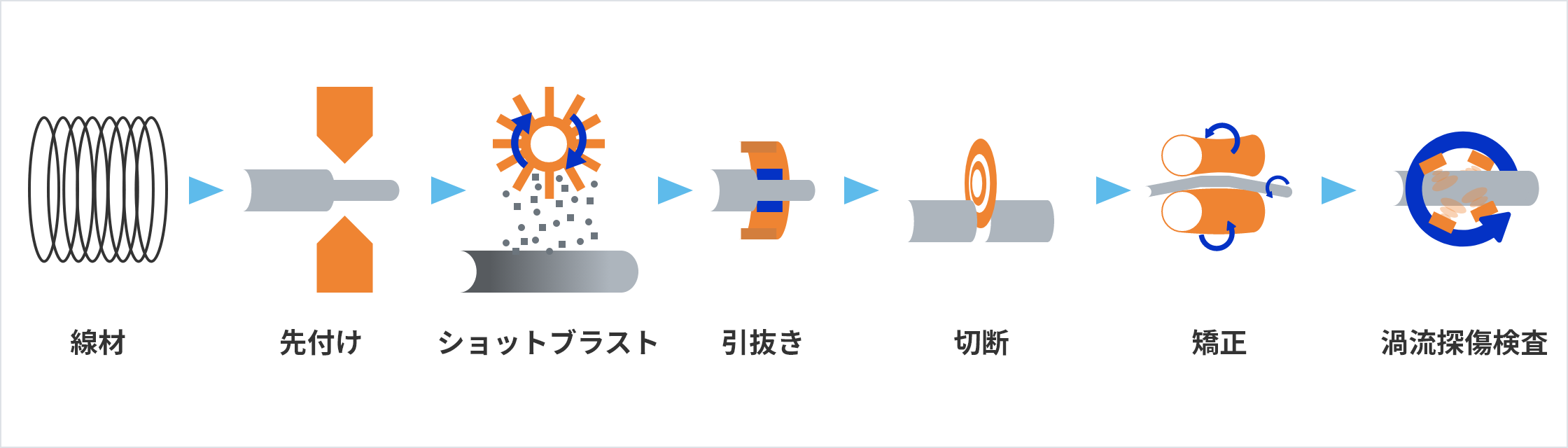 金属切削ダイヤモンド刃7