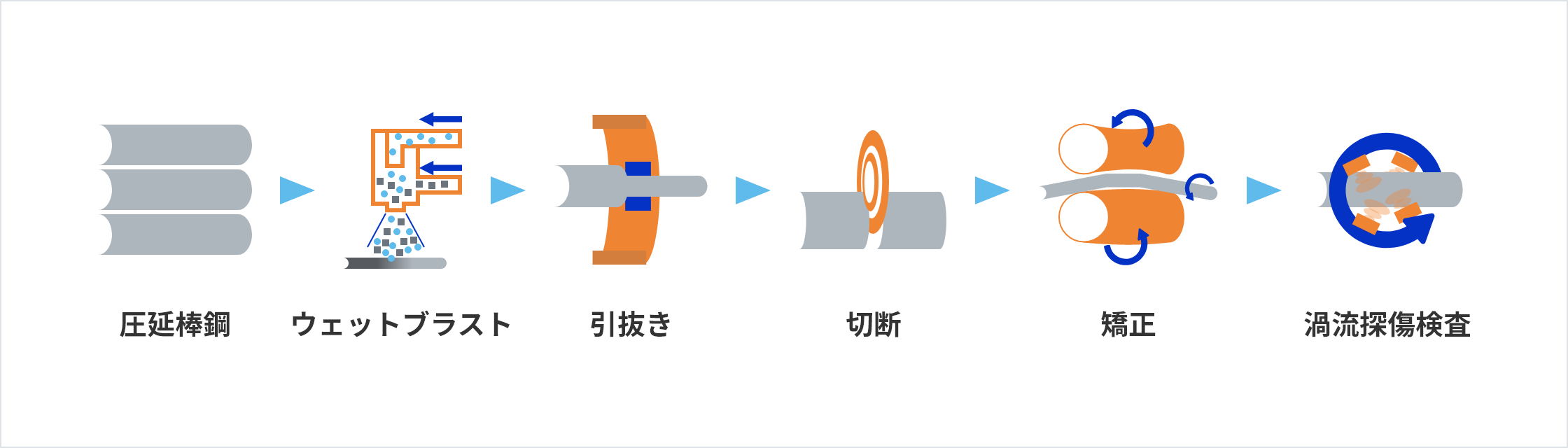 工程のイメージ図